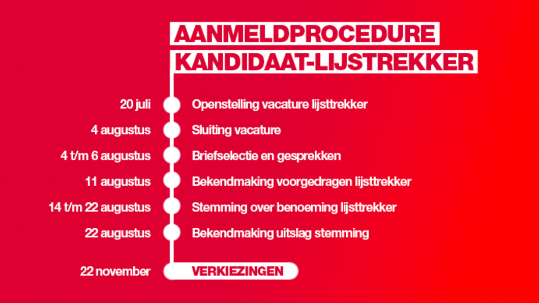 Aanmeldprocedure kandidaat-lijsttrekker: 20 juli openstelling vacature, 4 augustus sluiting vacature, 4 tot 6 augustus briefselectie en gesprekken, 11 augustus bekendmaking voorgedragen lijsttrekker, 14 tot 22 augustus stemming over benoeming lijsttrekker, 22 augustus bekendmaking uitslag