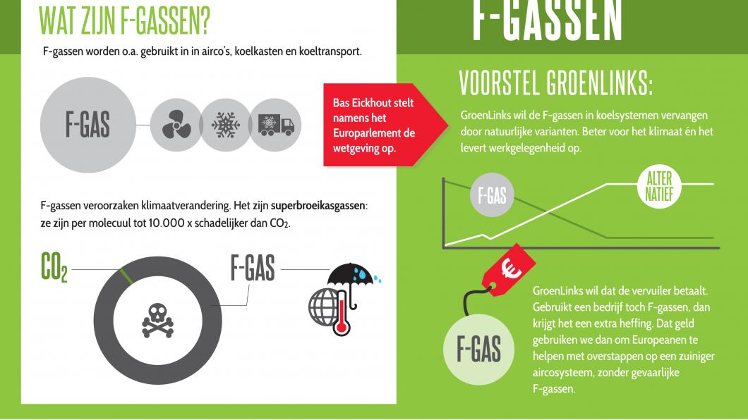 Infographic F-gassen