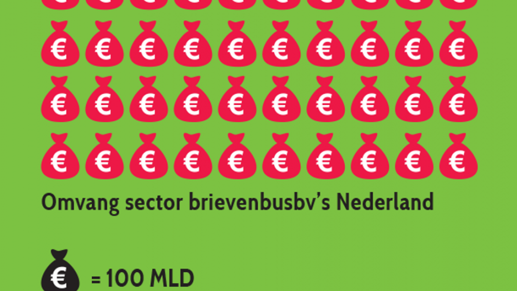 In de Nederlandse brievenbusbv's gaat vele malen meer geld om dan in onze reële economie Panama Papers GroenLinks infographic