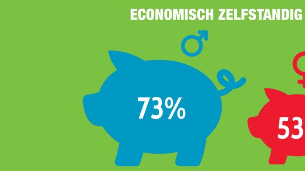 economische zelfstandigheid internationale vrouwendag