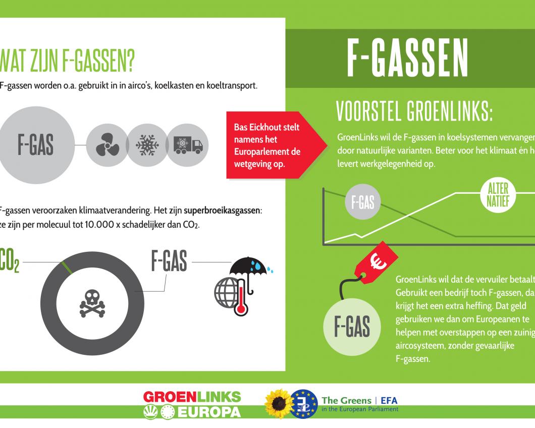 Infographic F-gassen